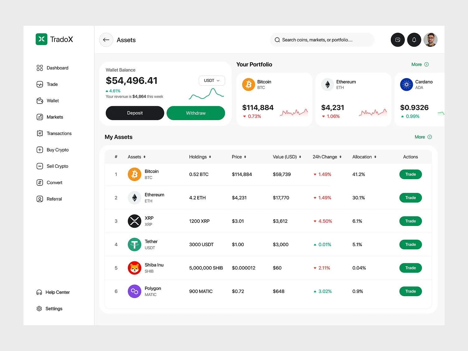 Get Investor Portfolio